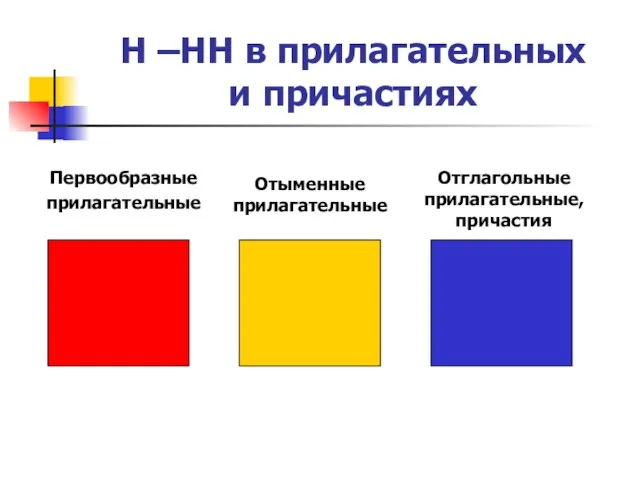 Н –НН в прилагательных и причастиях Прян?ый Юн?ый Пустын?ый Утрен?ий Серебрян?ый Окон?ый