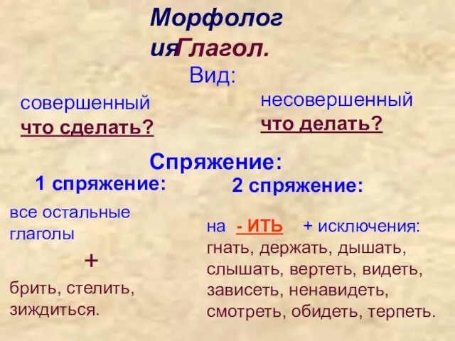 Морфология Глагол. совершенный что сделать? на - ИТЬ + исключения: гнать, держать,