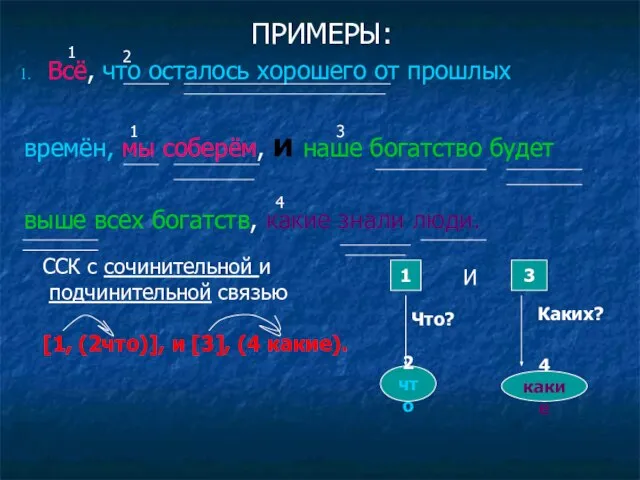 ПРИМЕРЫ: Всё, что осталось хорошего от прошлых времён, мы соберём, и наше