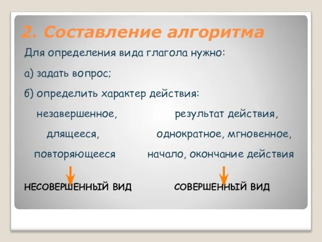 2. Составление алгоритма Для определения вида глагола нужно: а) задать вопрос; б)