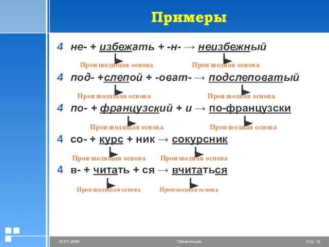 Примеры не- + избежать + -н- → неизбежный под- +слепой + -оват-