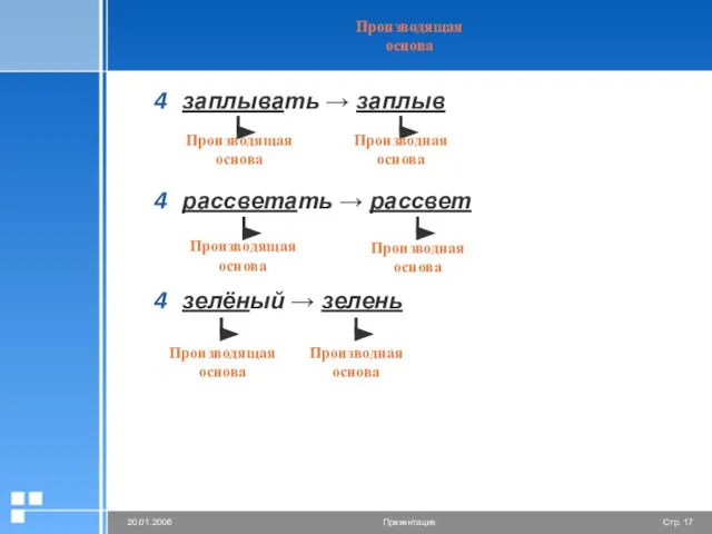 Производящая основа заплывать → заплыв рассветать → рассвет зелёный → зелень Производящая