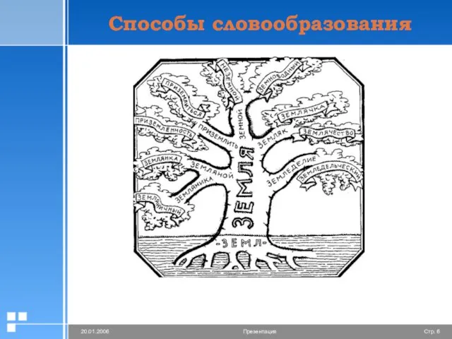 Способы словообразования