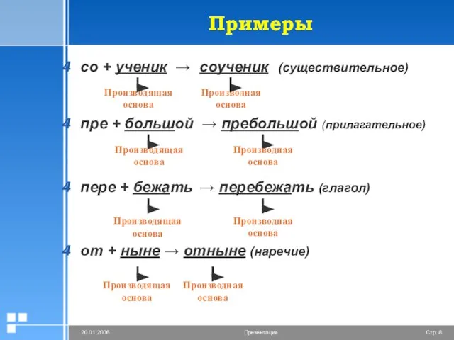 Примеры со + ученик → соученик (существительное) пре + большой → пребольшой