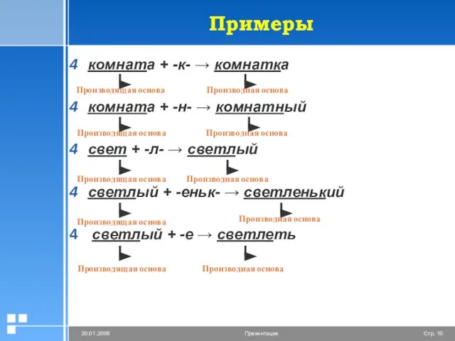 Примеры комната + -к- → комнатка комната + -н- → комнатный свет