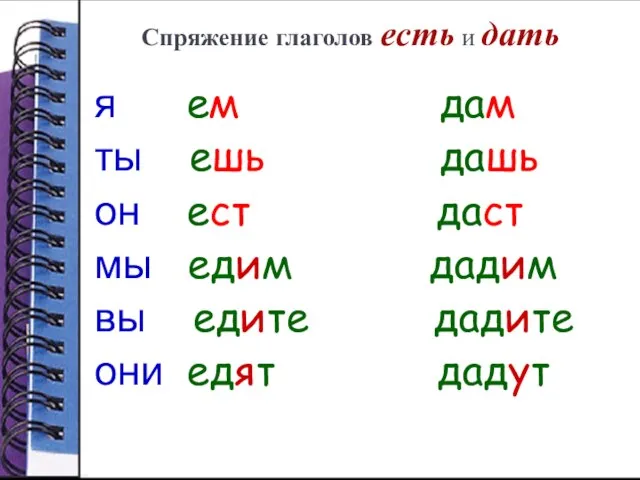 Спряжение глаголов есть и дать я ем дам ты ешь дашь он