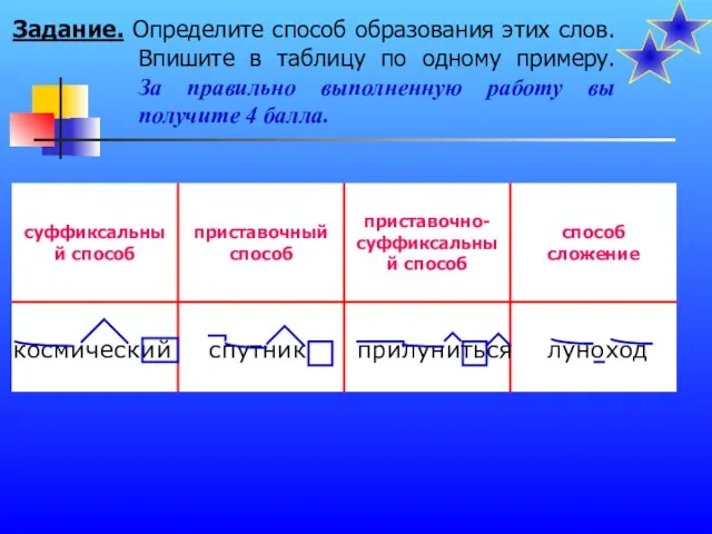 Задание. Определите способ образования этих слов. Впишите в таблицу по одному примеру.