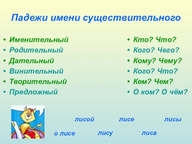 Падежи имени существительного Именительный Родительный Дательный Винительный Творительный Предложный Кто? Что? Кого?