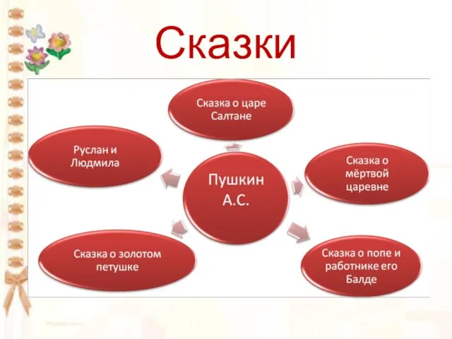 Сказки