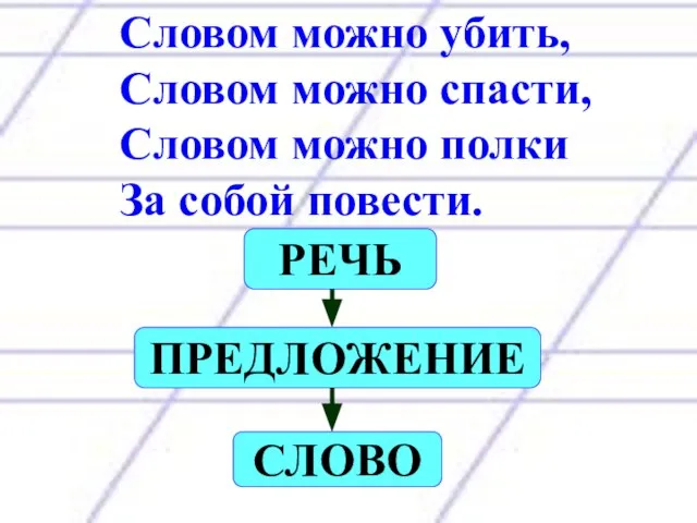 Словом можно убить, Словом можно спасти, Словом можно полки За собой повести. РЕЧЬ ПРЕДЛОЖЕНИЕ СЛОВО