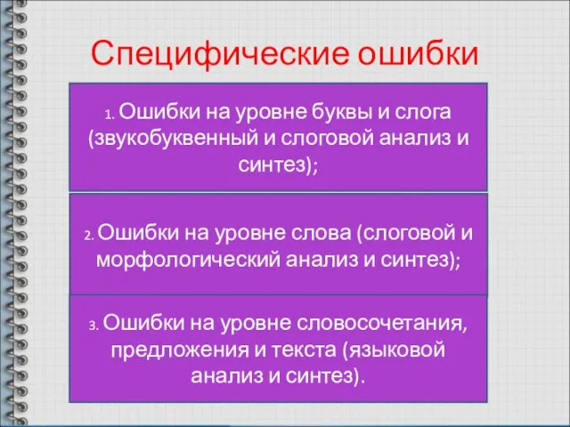 Специфические ошибки 1. Ошибки на уровне буквы и слога (звукобуквенный и слоговой