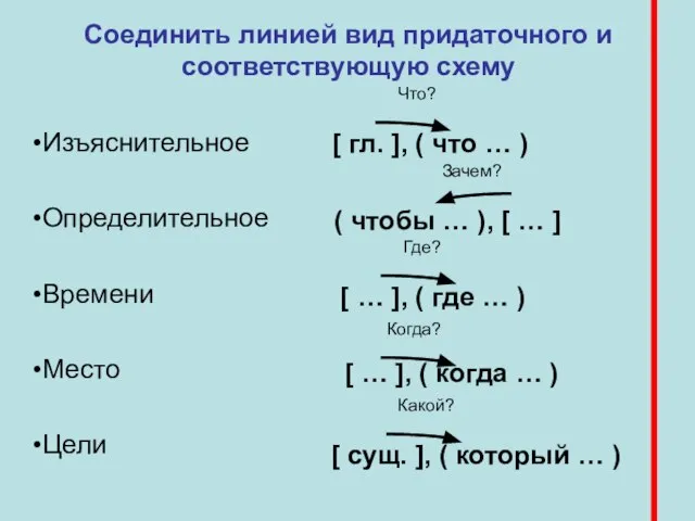 [ гл. ], ( что … ) [ сущ. ], ( который