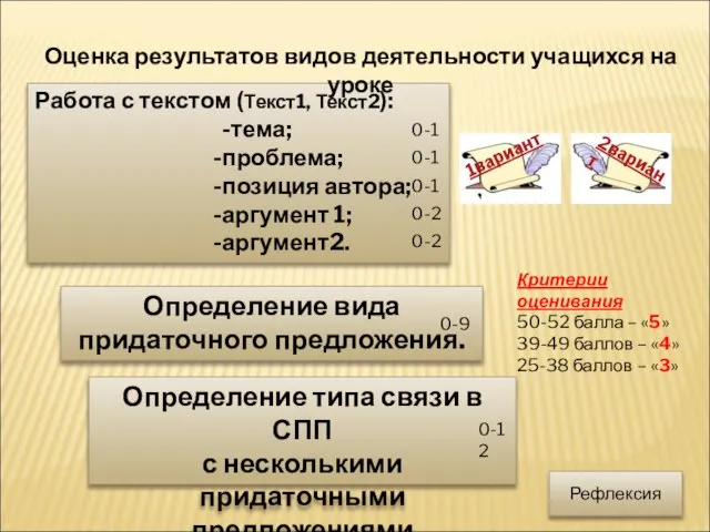 Определение типа связи в СПП с несколькими придаточными предложениями Определение вида придаточного