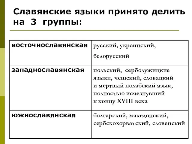 Славянские языки принято делить на 3 группы: