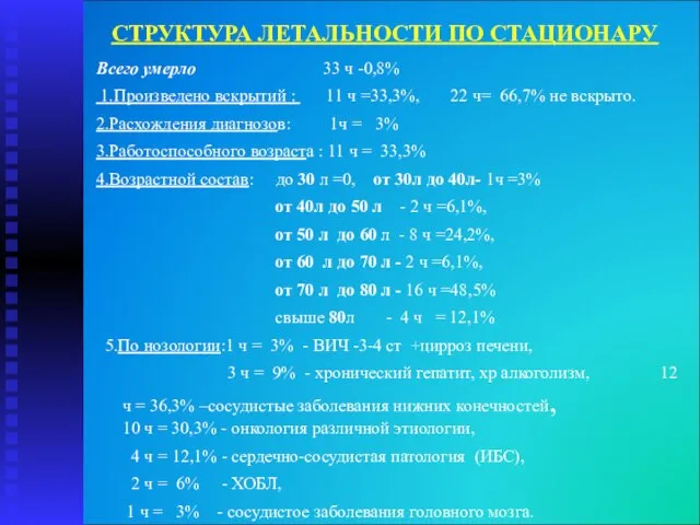 СТРУКТУРА ЛЕТАЛЬНОСТИ ПО СТАЦИОНАРУ Всего умерло 33 ч -0,8% 1.Произведено вскрытий :