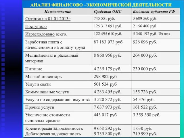 АНАЛИЗ ФИНАНСОВО –ЭКОНОМИЧЕСКОЙ ДЕЯТЕЛЬНОСТИ