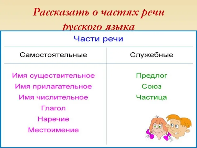 Рассказать о частях речи русского языка