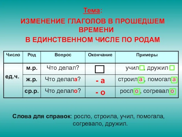 Тема: ИЗМЕНЕНИЕ ГЛАГОЛОВ В ПРОШЕДШЕМ ВРЕМЕНИ В ЕДИНСТВЕННОМ ЧИСЛЕ ПО РОДАМ Слова