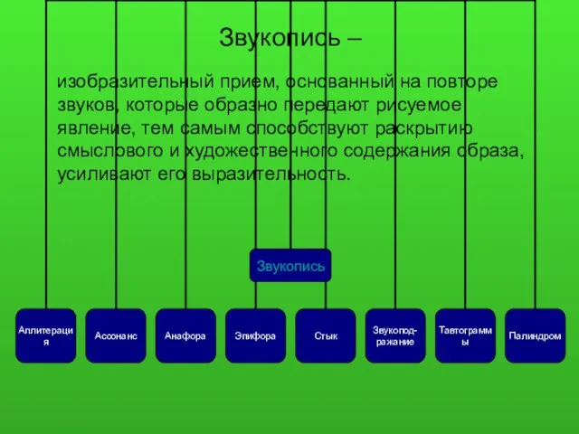 Звукопись – изобразительный прием, основанный на повторе звуков, которые образно передают рисуемое