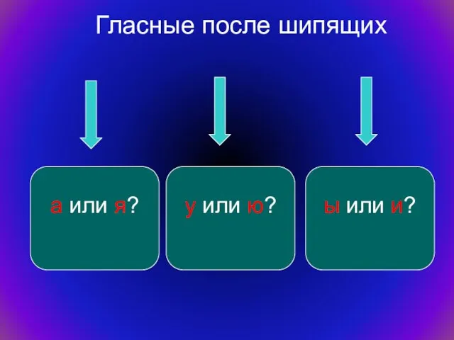 Гласные после шипящих а или я? у или ю? ы или и?