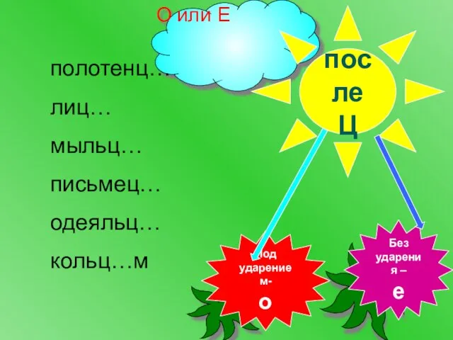 О или Е после Ц Под ударением- о Без ударения – е