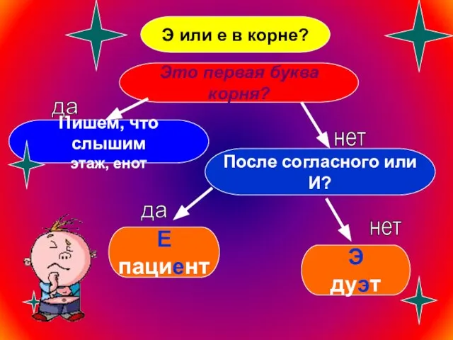 Пишем, что слышим этаж, енот После согласного или И? Е пациент Это