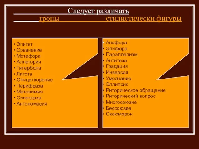 Следует различать тропы стилистически фигуры Анафора Эпифора Параллелизм Антитеза Градация Инверсия Умолчание