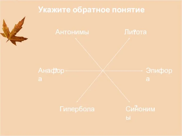 Антонимы Эпифора Гипербола Укажите обратное понятие ? ? ? Синонимы Литота Анафора