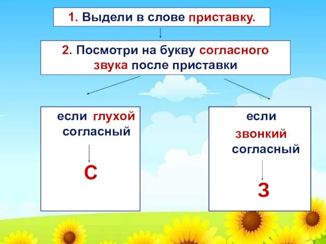 если глухой согласный С если звонкий согласный З 1. Выдели в слове