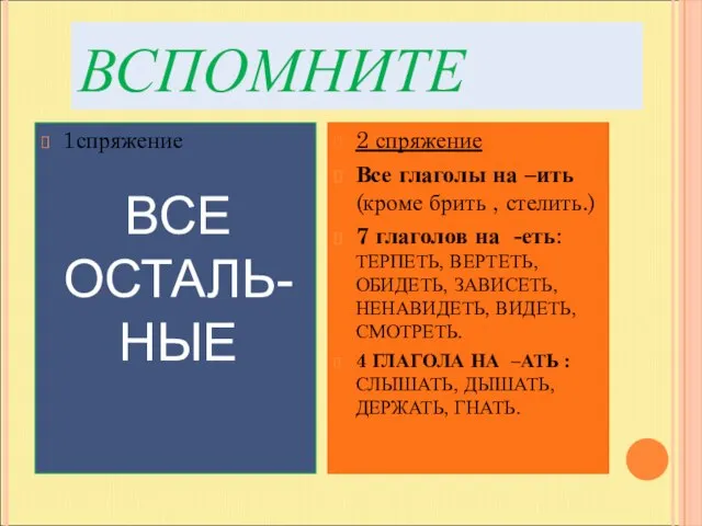 ВСПОМНИТЕ 1спряжение 2 спряжение Все глаголы на –ить (кроме брить , стелить.)