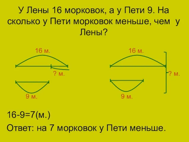 У Лены 16 морковок, а у Пети 9. На сколько у Пети