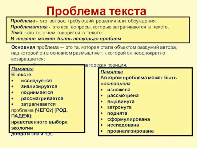 Проблема текста Основная проблема — это та, которая стала объектом раздумий автора;