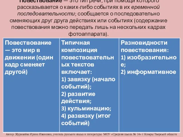 Повествование — это тип речи, при помощи которого рассказывается о каких-либо событиях