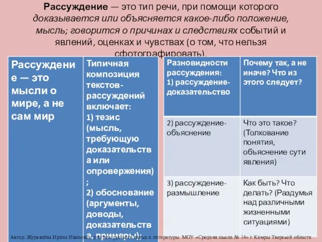 Рассуждение — это тип речи, при помощи которого доказывается или объясняется какое-либо