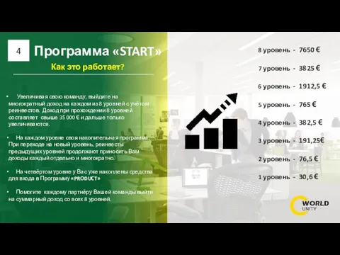 Программа «START» 4 Увеличивая свою команду, выйдите на многократный доход на каждом