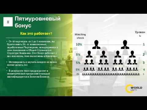 Пятиуровневый бонус 8 От 60 партнеров со 2 до 5 поколения, вы