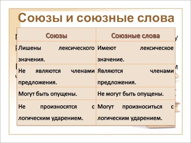 Союзы и союзные слова Мы знаем, трудно выполнить эту работу. Не знаю,