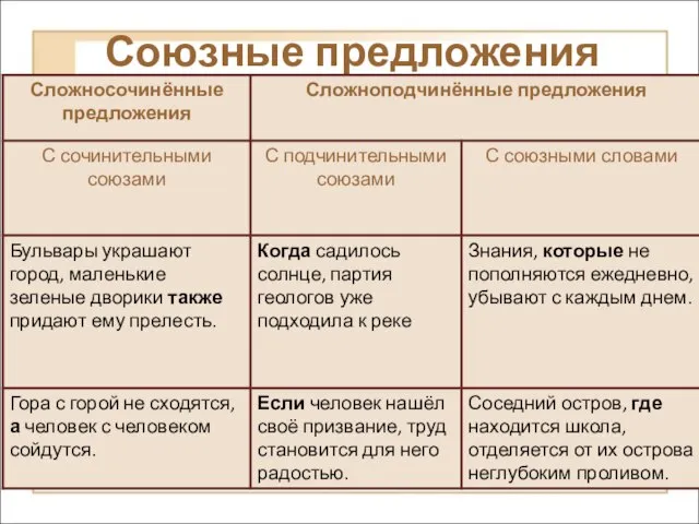 Союзные предложения Когда садилось солнце, партия геологов уже подходила к реке. Знания,