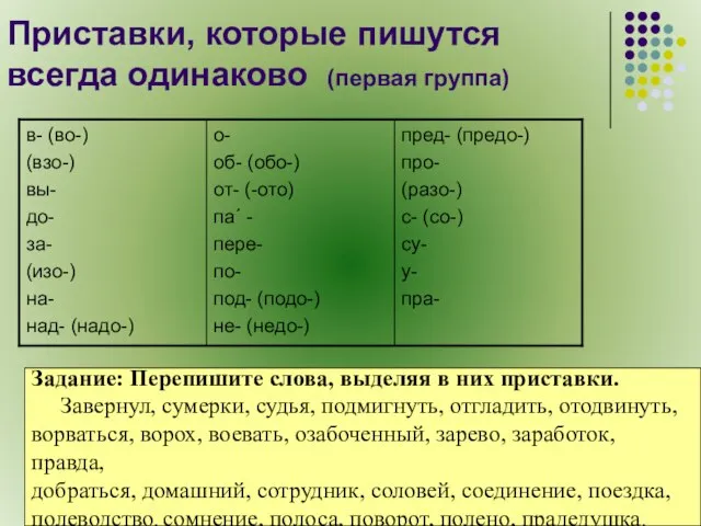 Приставки, которые пишутся всегда одинаково (первая группа) Задание: Перепишите слова, выделяя в