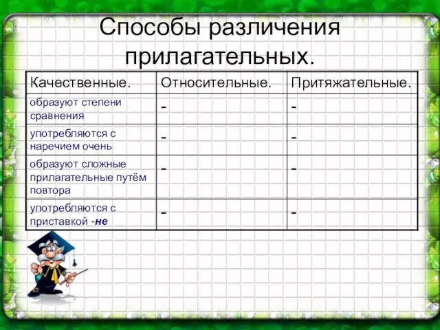 Способы различения прилагательных.