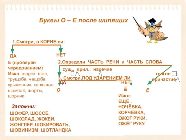 1.Смотри, в КОРНЕ ли: ДА НЕТ Е (проверяй чередованием) Искл: шорох, шов,