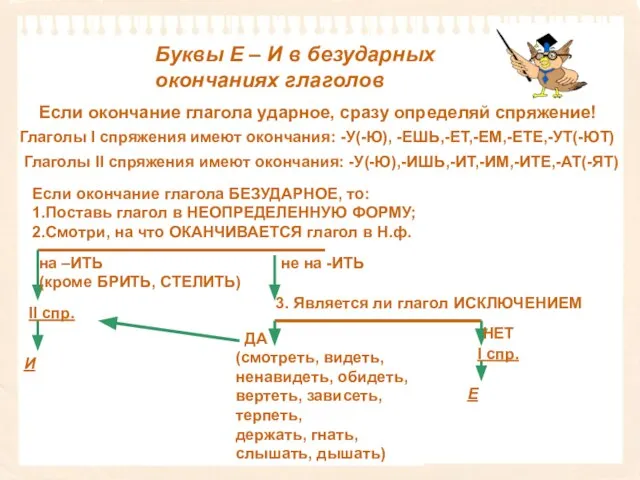 Если окончание глагола ударное, сразу определяй спряжение! Глаголы I спряжения имеют окончания: