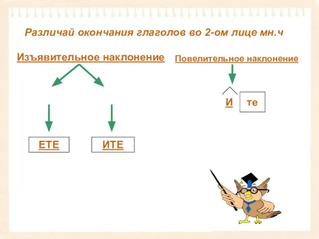 Изъявительное наклонение Повелительное наклонение I спр II спр. И те ЕТЕ ИТЕ