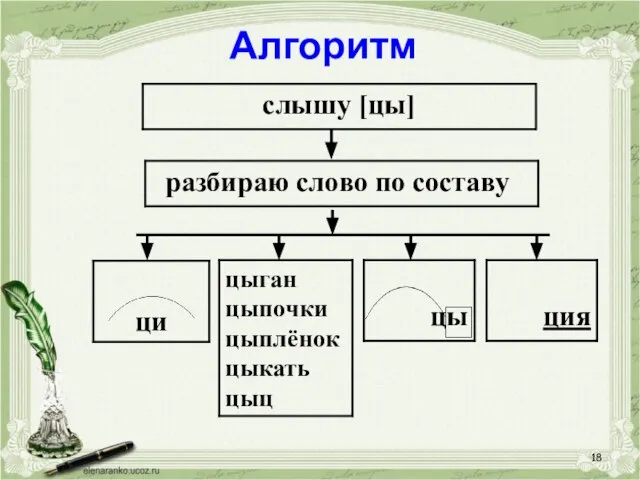 Алгоритм