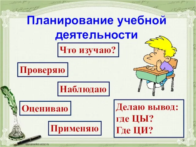 Планирование учебной деятельности Что изучаю? Делаю вывод: где ЦЫ? Где ЦИ? Применяю Проверяю Оцениваю Наблюдаю