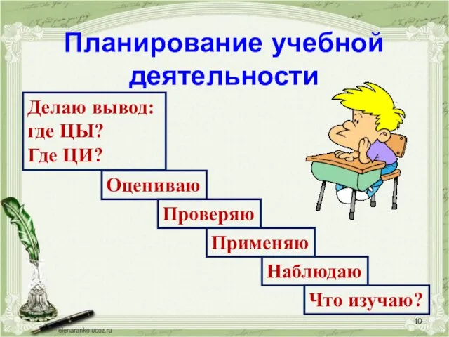 Планирование учебной деятельности Что изучаю? Делаю вывод: где ЦЫ? Где ЦИ? Применяю Проверяю Оцениваю Наблюдаю