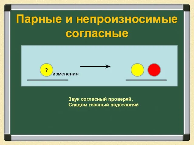 Парные и непроизносимые согласные изменения ? Звук согласный проверяй, Следом гласный подставляй.