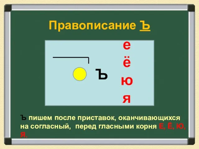 Правописание Ъ Ъ пишем после приставок, оканчивающихся на согласный, перед гласными корня