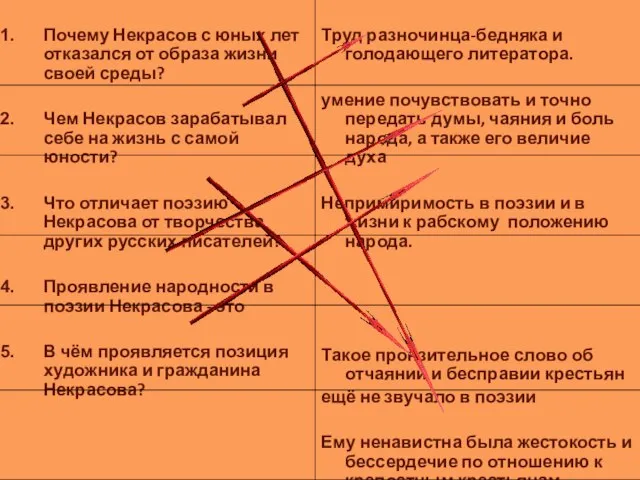 Почему Некрасов с юных лет отказался от образа жизни своей среды? Чем