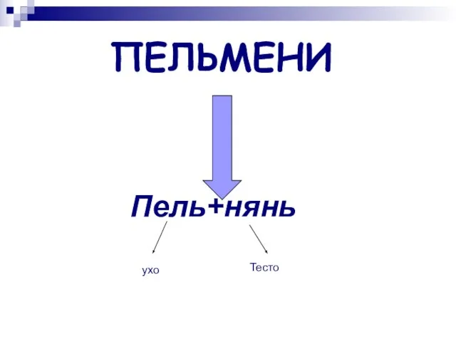 ПЕЛЬМЕНИ Пель+нянь ухо Тесто